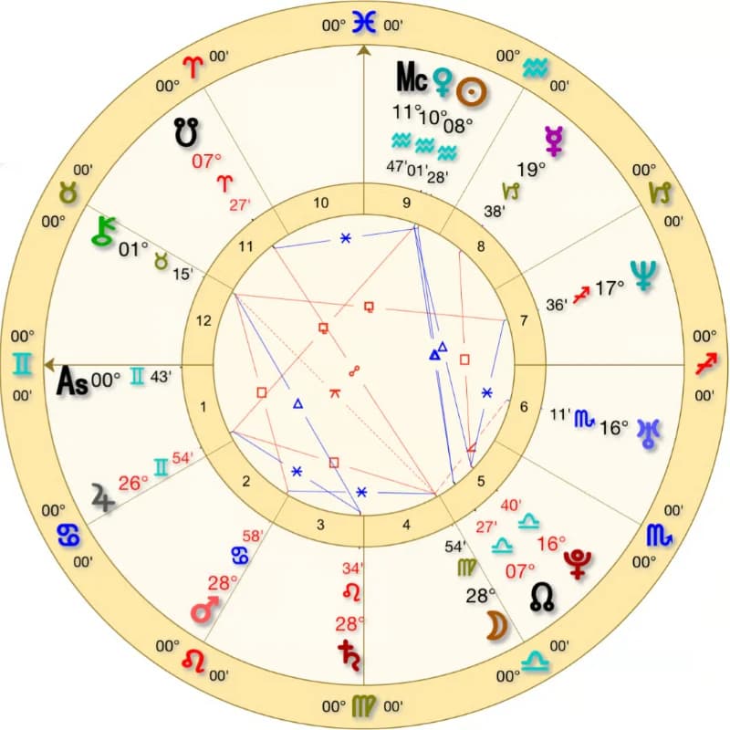 Jimmy M's natal chart wheel