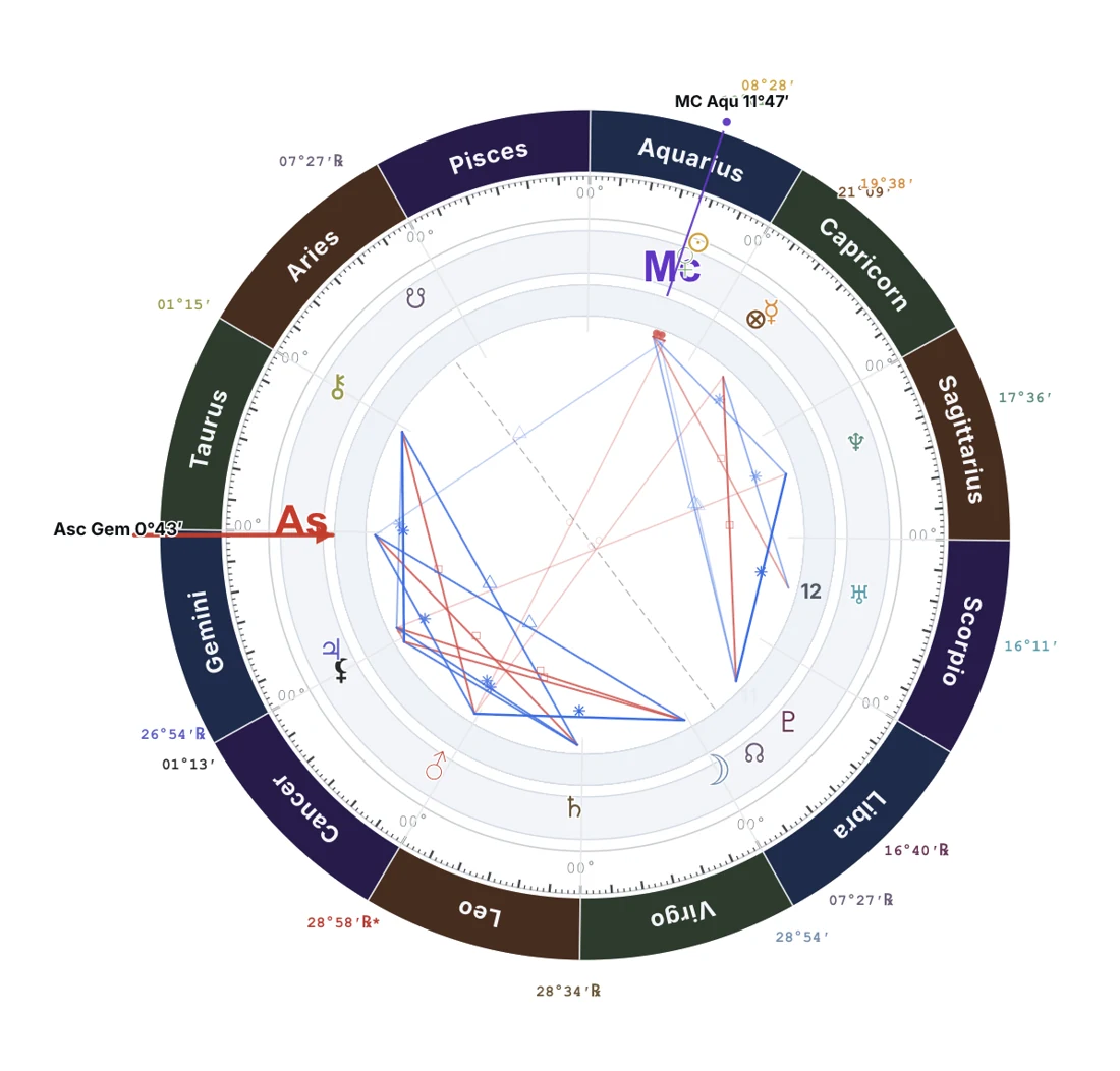 Natal chart wheel with whole-sign houses, showing planetary placements, aspect lines and exact degrees